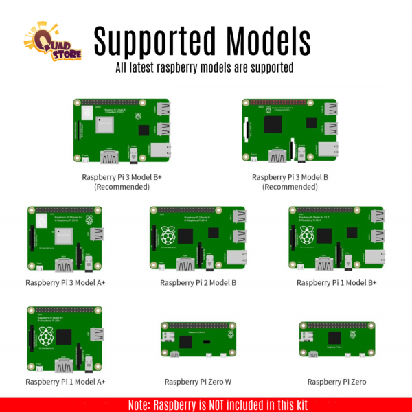 ABC Kit compatible with Raspberry Pi 4B /3B+ / 3B / 3A+ / 2B / 1B+ / 1A+ / Zero W/Zero with 250+ page detailed colorful graphic pdf tutorial (without Raspberry) - Image 3